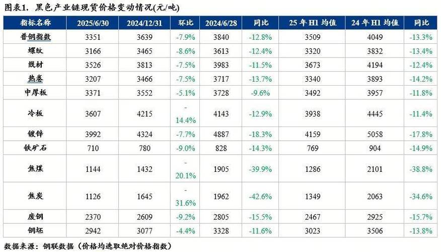2025年废铁价格行情