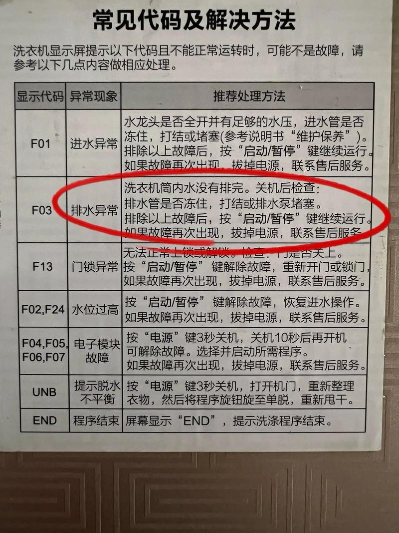 西门子XQG56-10M3M0故障