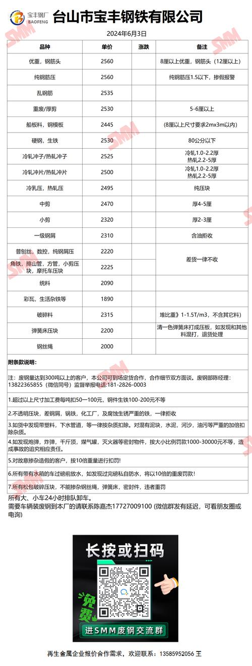 2011废铁回收价格表