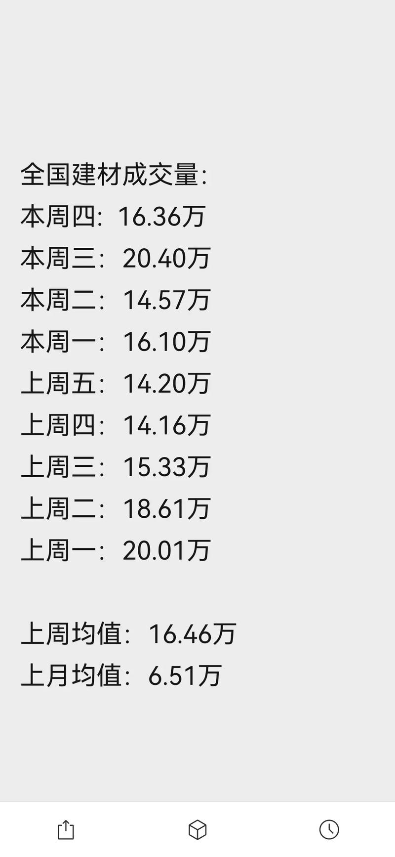 废铁废钢合同没有写日期