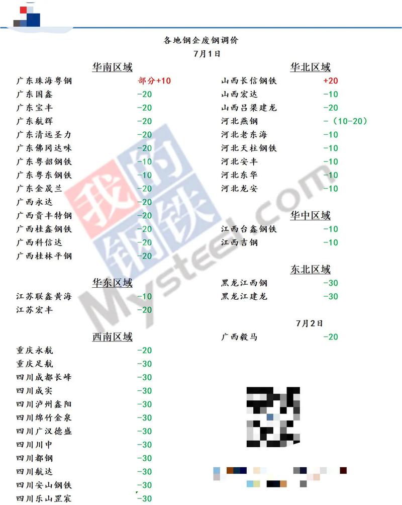 2025泉州废铁价格表