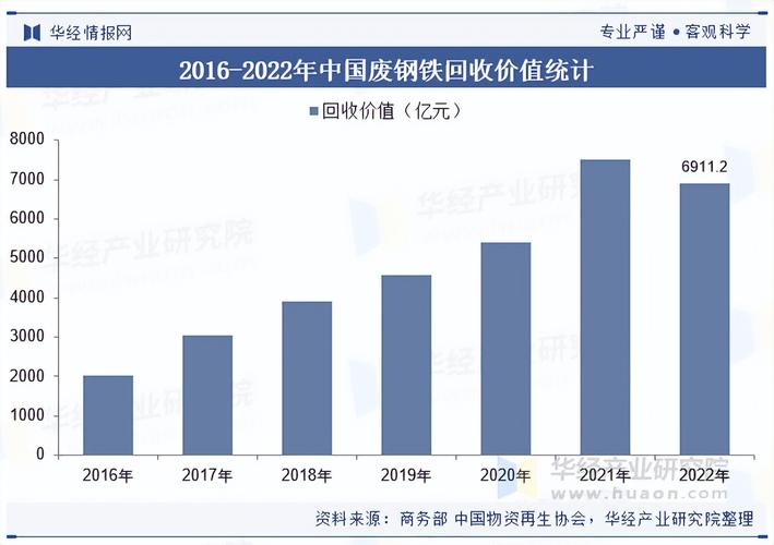 2025废铁价格走势图
