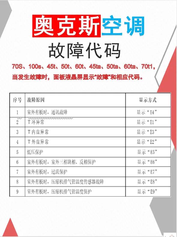 奥克斯1.5匹空调e4是什么故障码