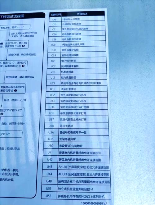 美的变频柜机显示e5是什么故障代码