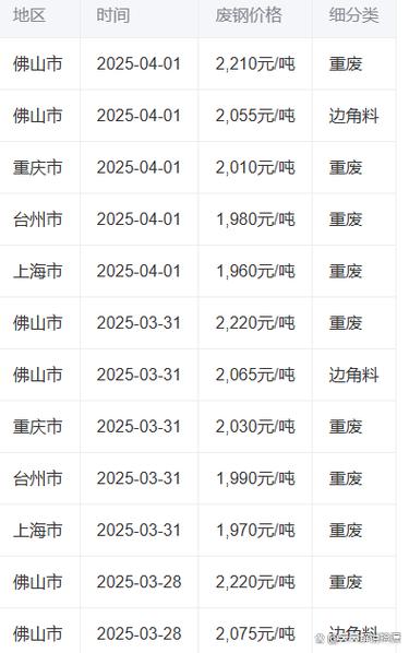 价钱哪个地方有废铁市场