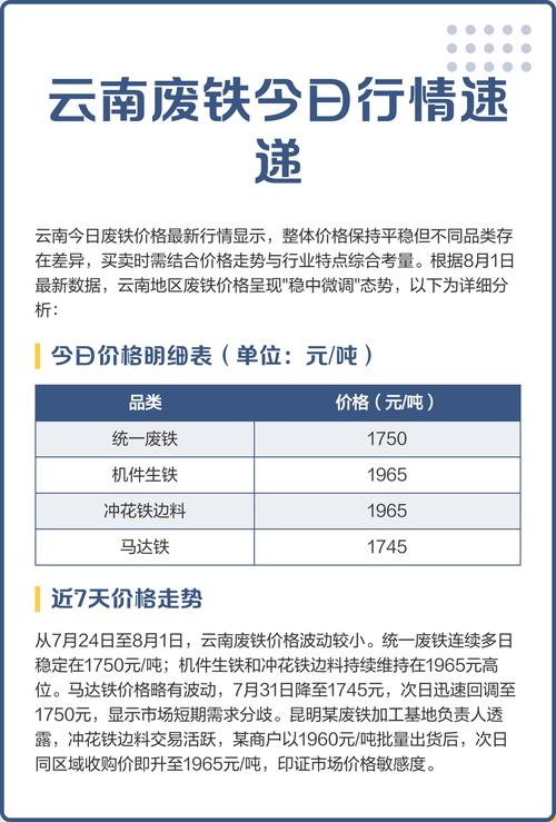 今日云南废铁价格目录表