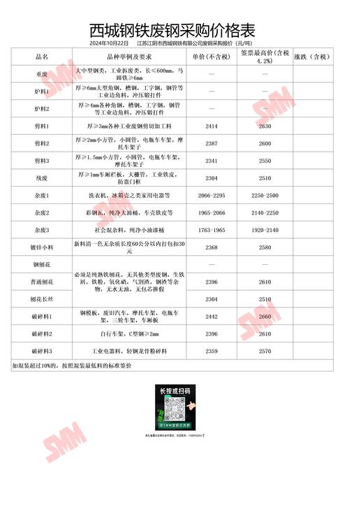 今日云南废铁价格目录表