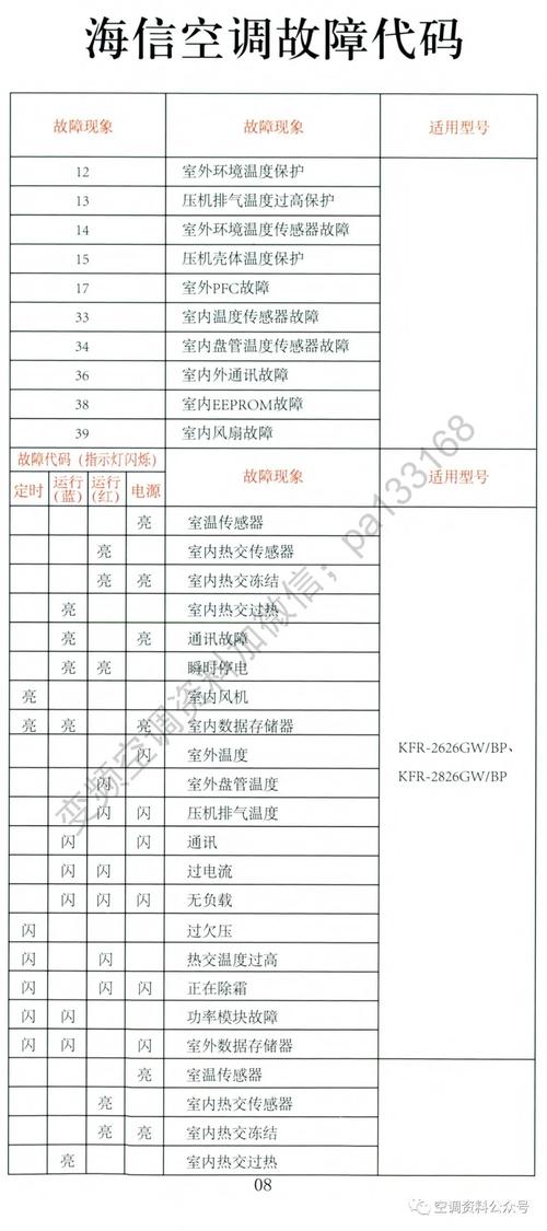 海信kfr26gw室外机故障灯代码