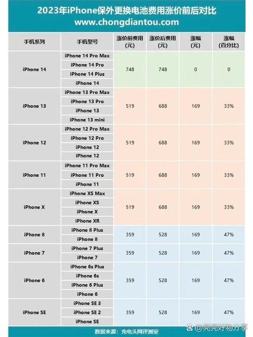 macbookpro电池价格