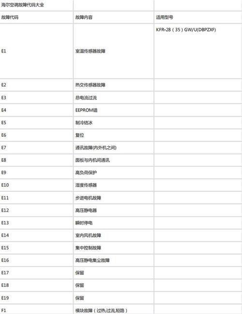 海尔风冷模块显示E68系统故障代码