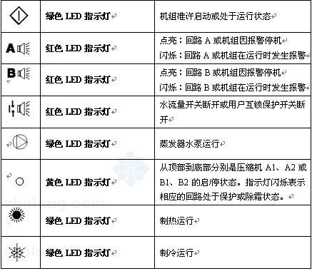 开利30hxc显示50故障解决方法