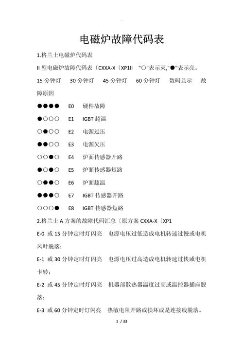 电磁炉viper22a电源常见故障