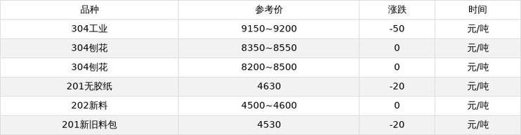 预计2025年废铁价格