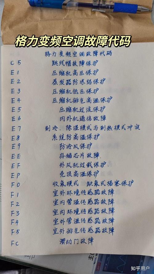 格力柜机空调f2是什么故障怎么解决