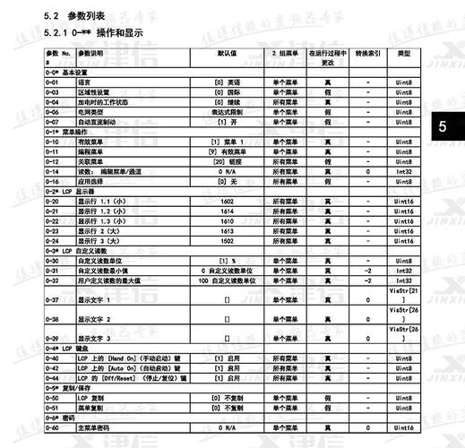 丹佛斯vlt2800变频器故障代码