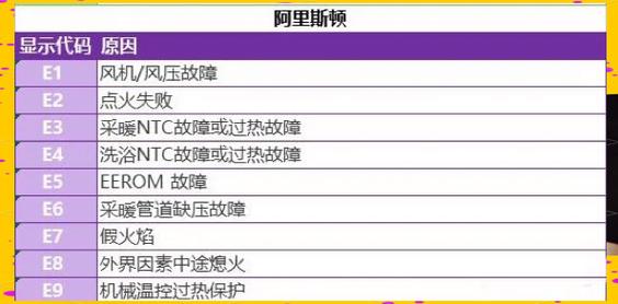 索尼电视48w650d闪灯故障代码