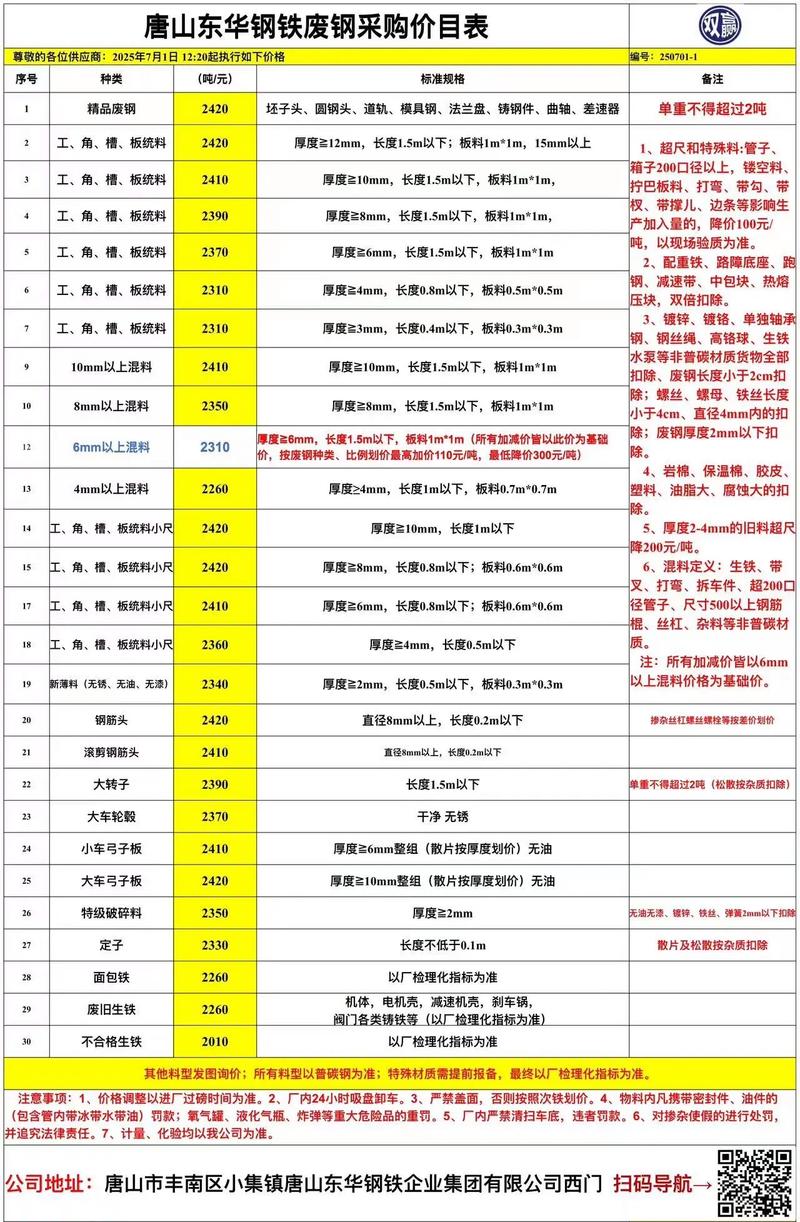 河北2025年废铁价格