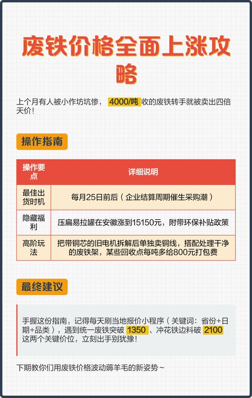 北京废铁价格2012年