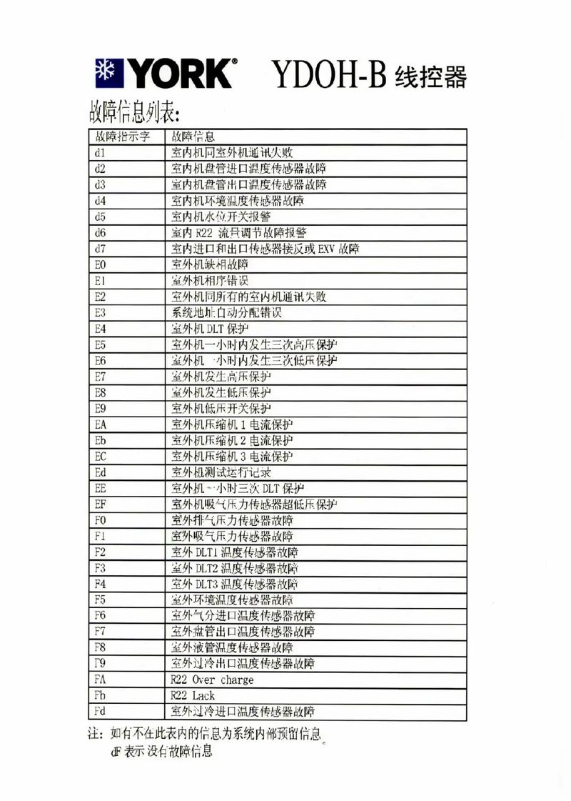 约克多联机同 内机 通讯故障 d1