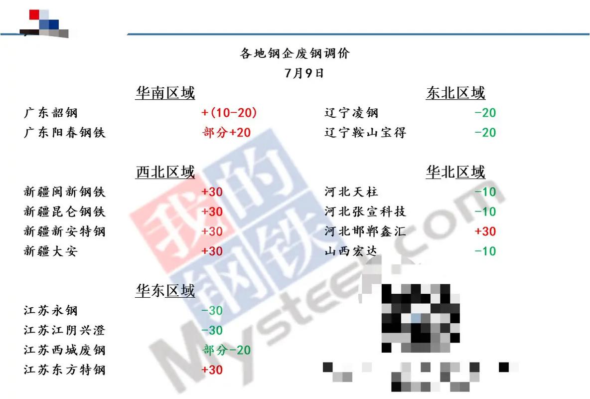 2025冲压皮废铁价格