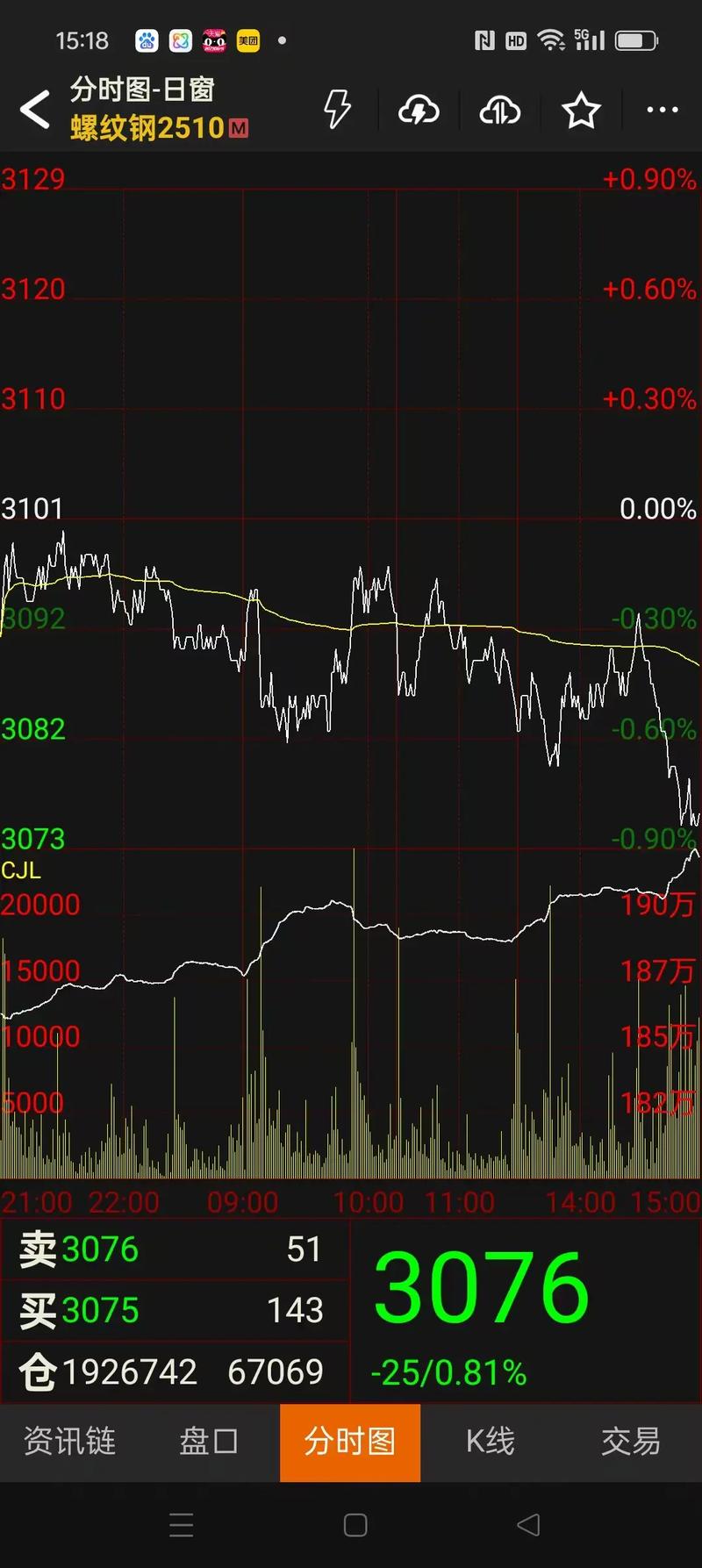 2025年辽宁废铁行情