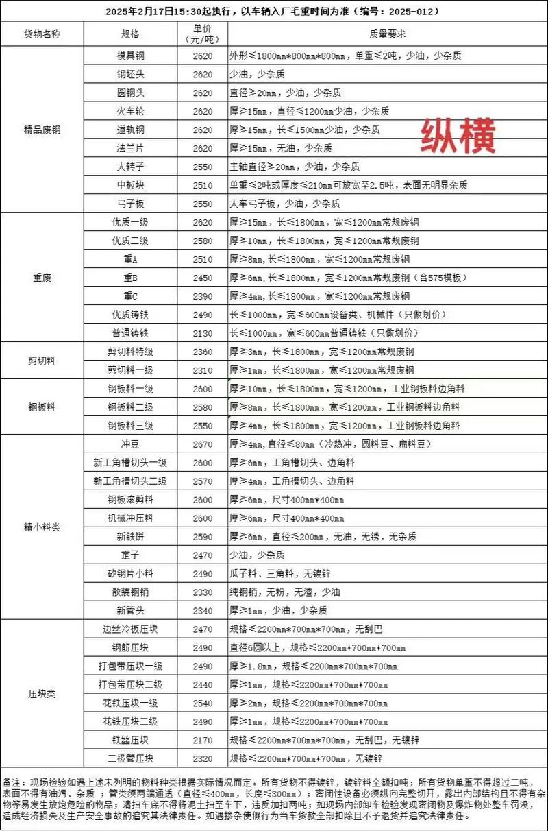 2025年海南废铁价格