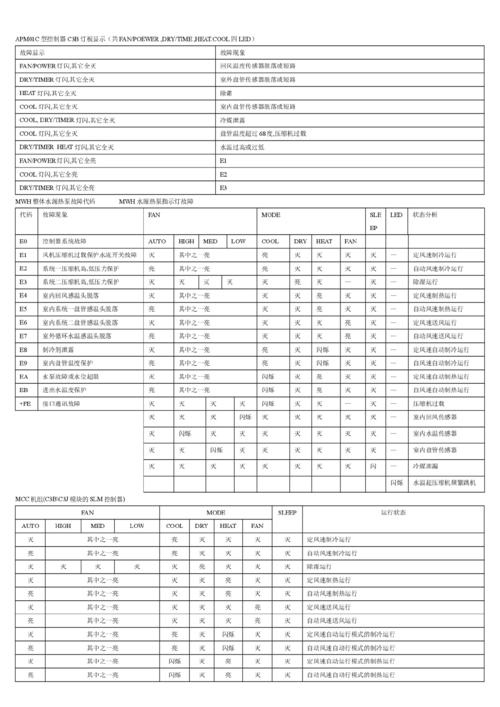 麦克维尔mds240b外机故障代码
