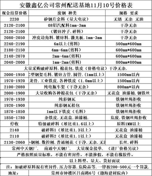 2025年钢厂废铁价格