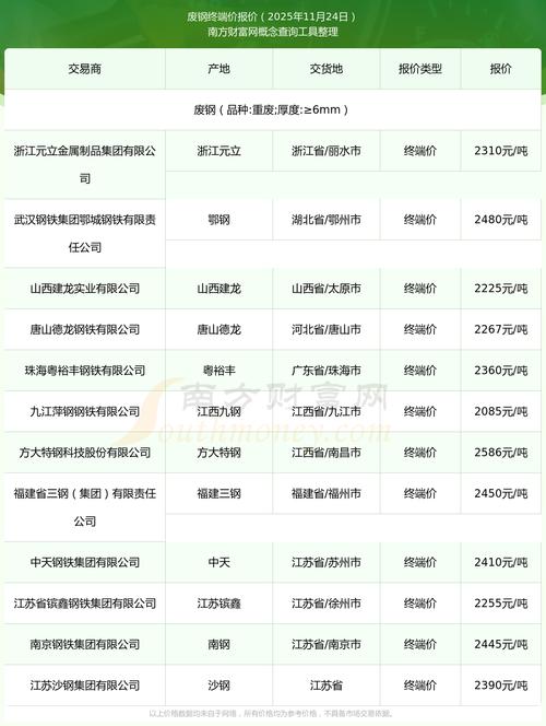 2025年钢厂废铁价格