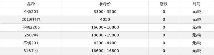 2025年银川废铁价格