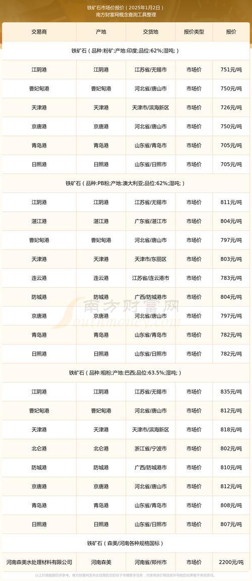 2025年新疆废铁价格