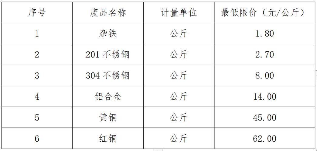 2025年新疆废铁价格
