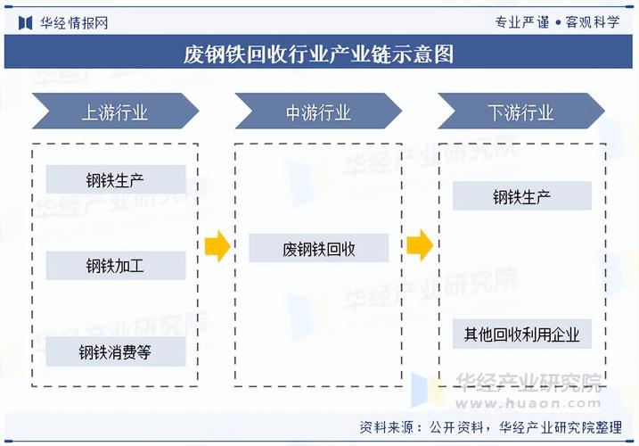 2025年每日废铁行情