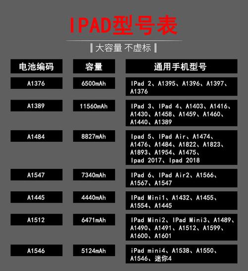 ipadmini换电池多少钱