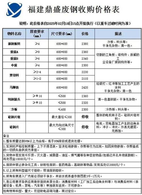 11 30临沂废铁价格