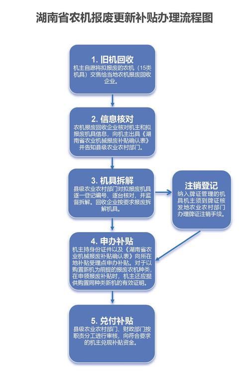 废铁如何办理aqsiq