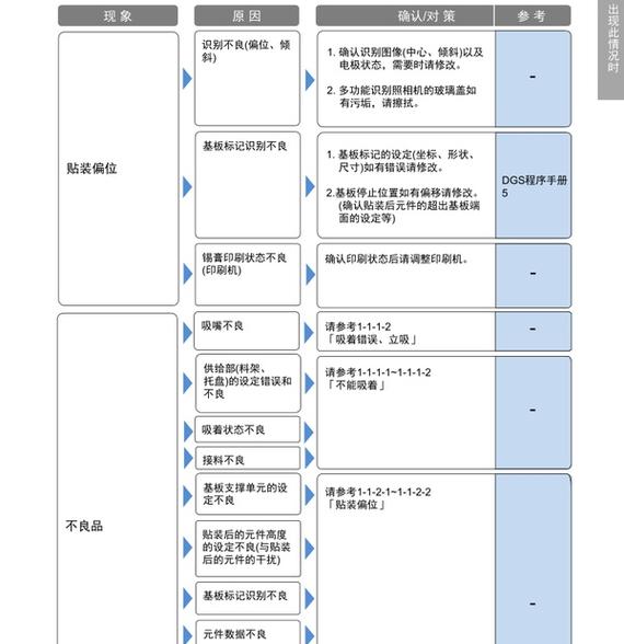 松下th-p50s25c 故障维修