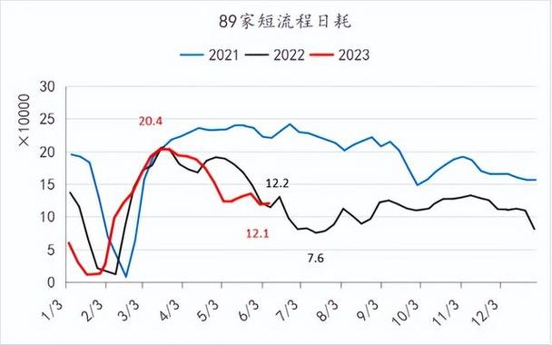 废铁价格废铁的价格走势