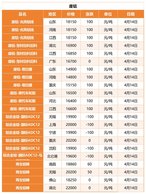 2025废铁多少钱一吨