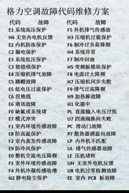 海尔72LW07GA22A故障代码