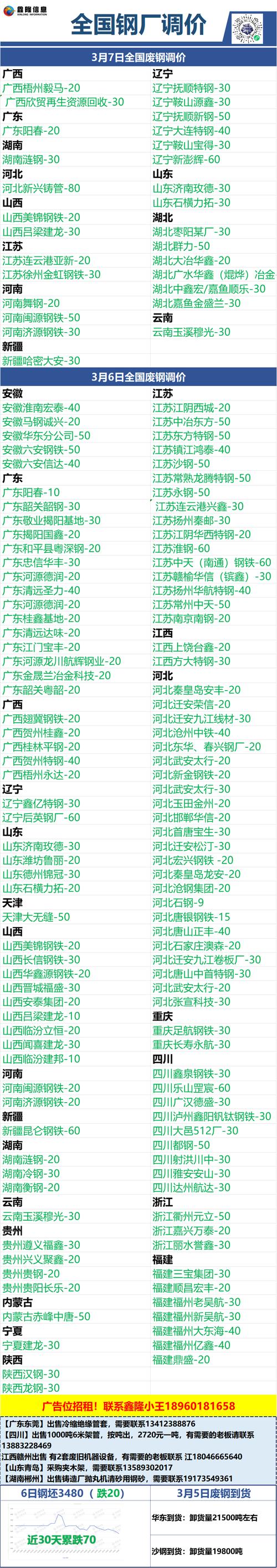 贵州省废铁多少钱一吨