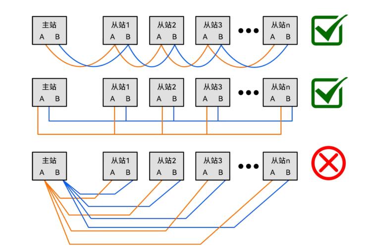 rs485总线短路故障检测技术研究
