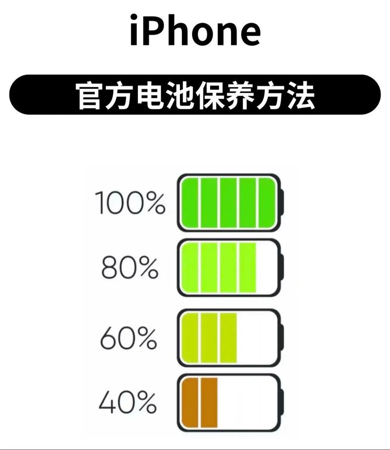 如何保养iphone6s电池
