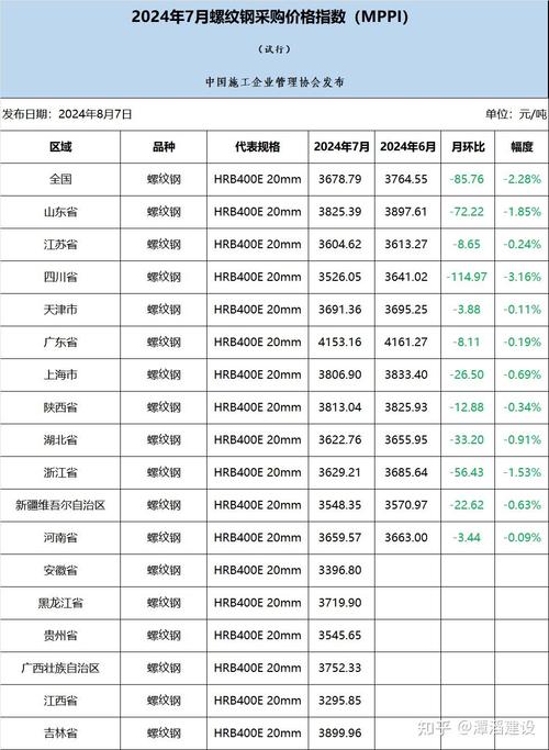 螺纹钢废铁多少钱一吨