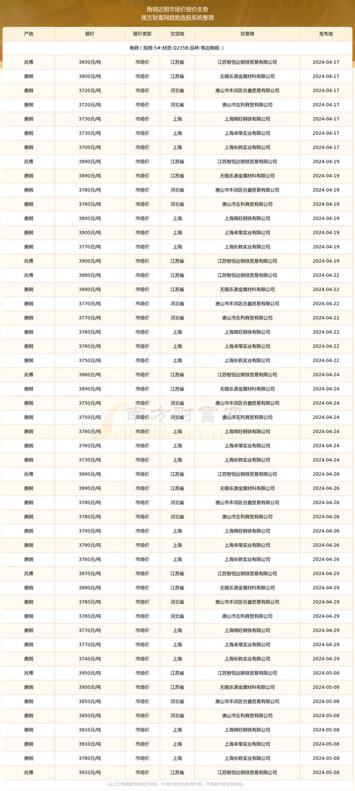 卖废铁角钢多少钱一吨