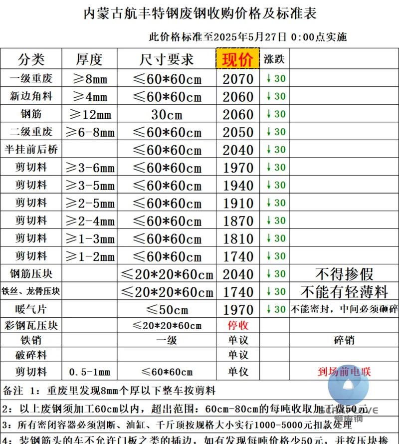 查内蒙废铁多少钱一吨