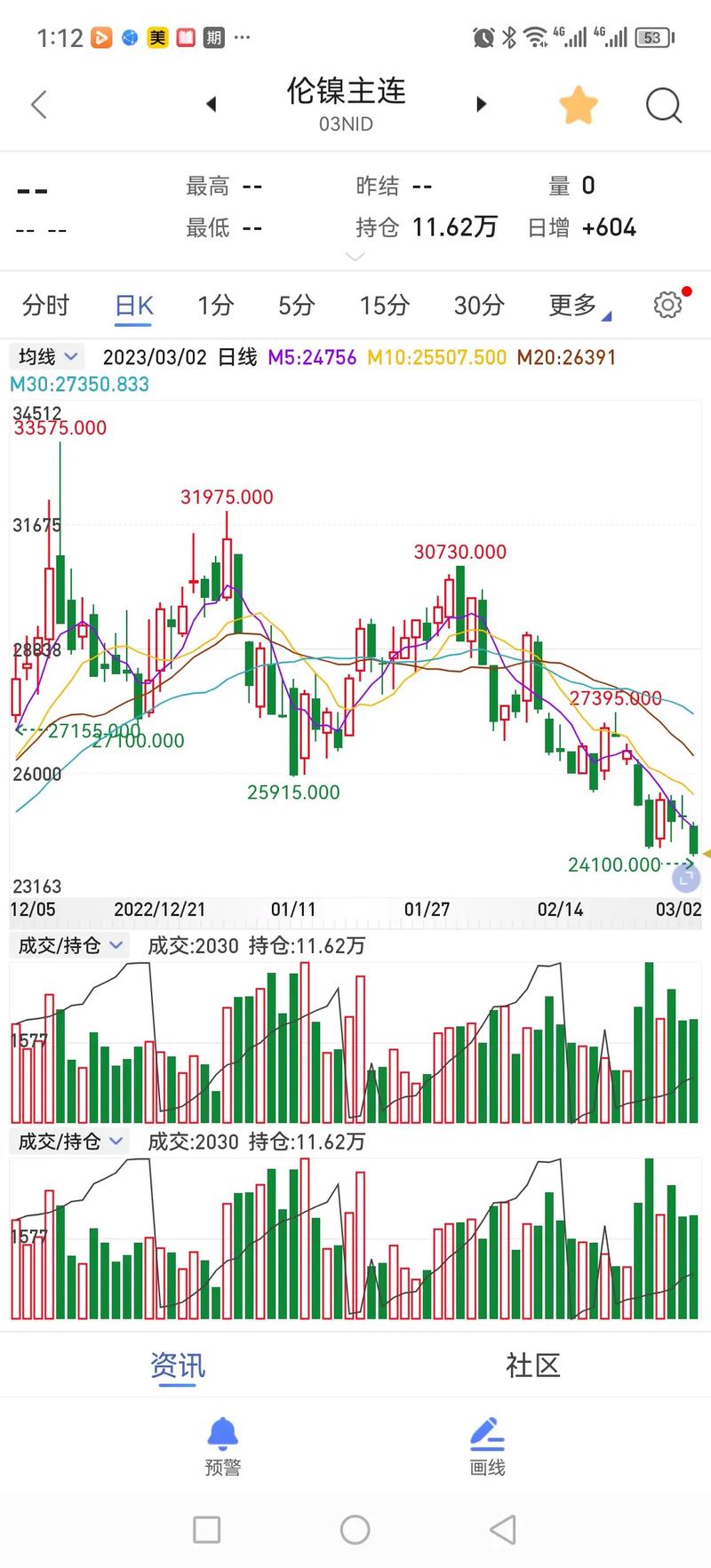 废铁期货价格行情走势