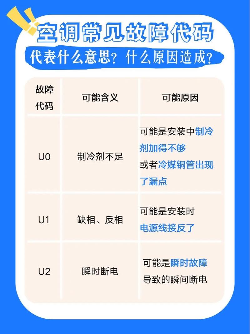 大金空调vrv故障代码e4怎么解决