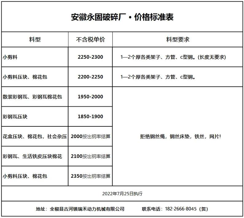 六盘水市废铁涨价通知