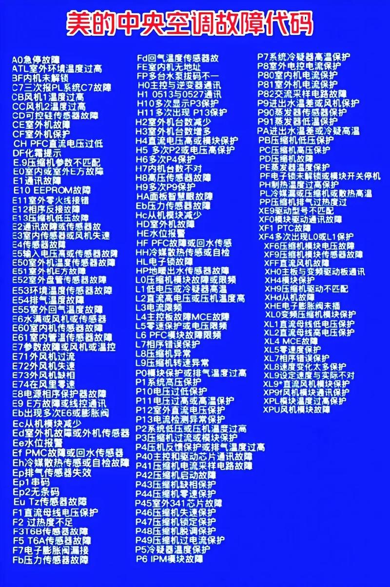 格力变频空调ipm模块损坏故障代码